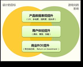 浅谈互联网产品的游戏化设计方案——以网络游戏产品为例